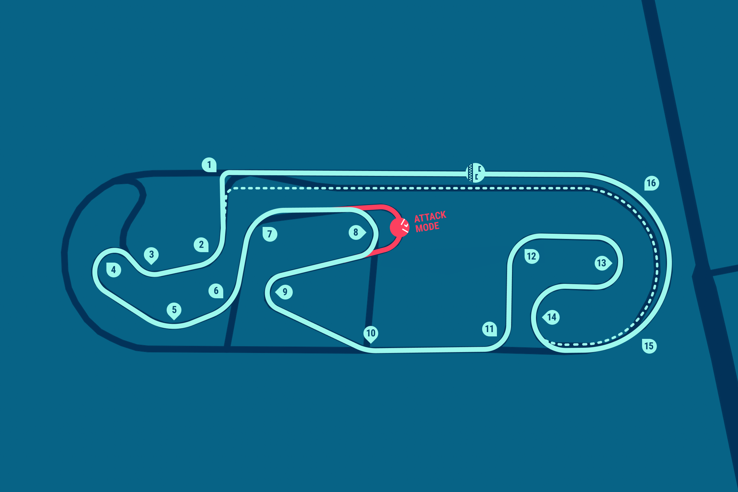 Autodromo Miguel E. Abed